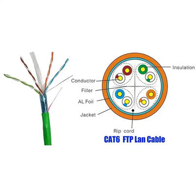 STP Cat6 LAN Cable 1000Base-T Ethernet 2.4Gbps Trasmissione per la trasmissione video