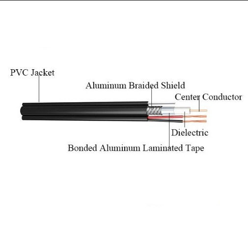Antenna della macchina fotografica Poiché cavo con potere, cavo coassiale del CCTV RG59 di CCS CCA di RG 59