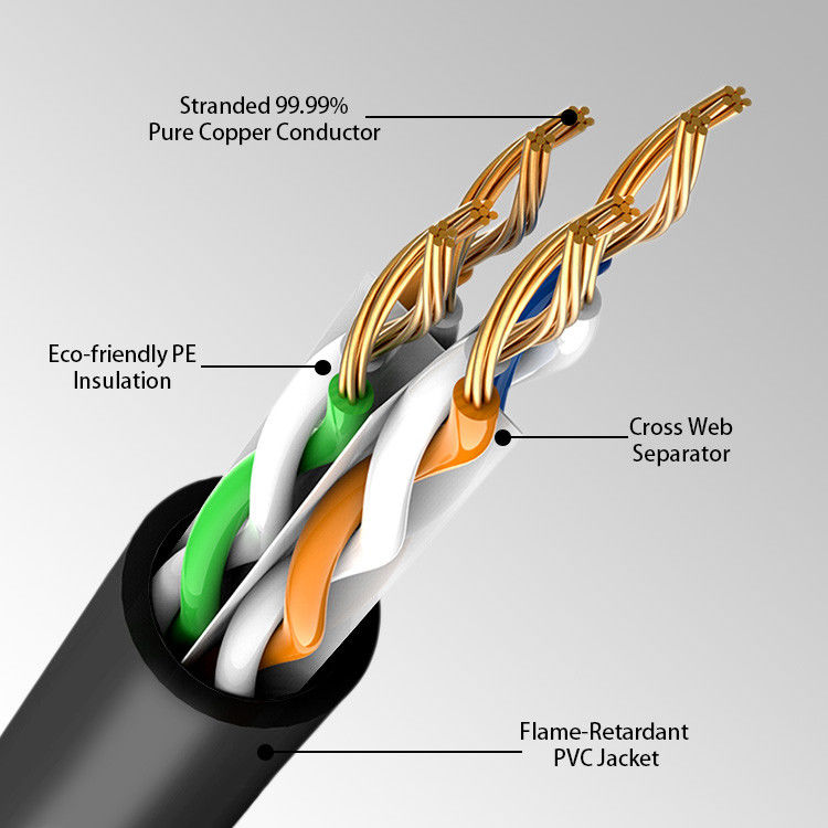 Una rete di rame pura Lan Patch Cord da 1 gigabit RJ45 8 conduttori
